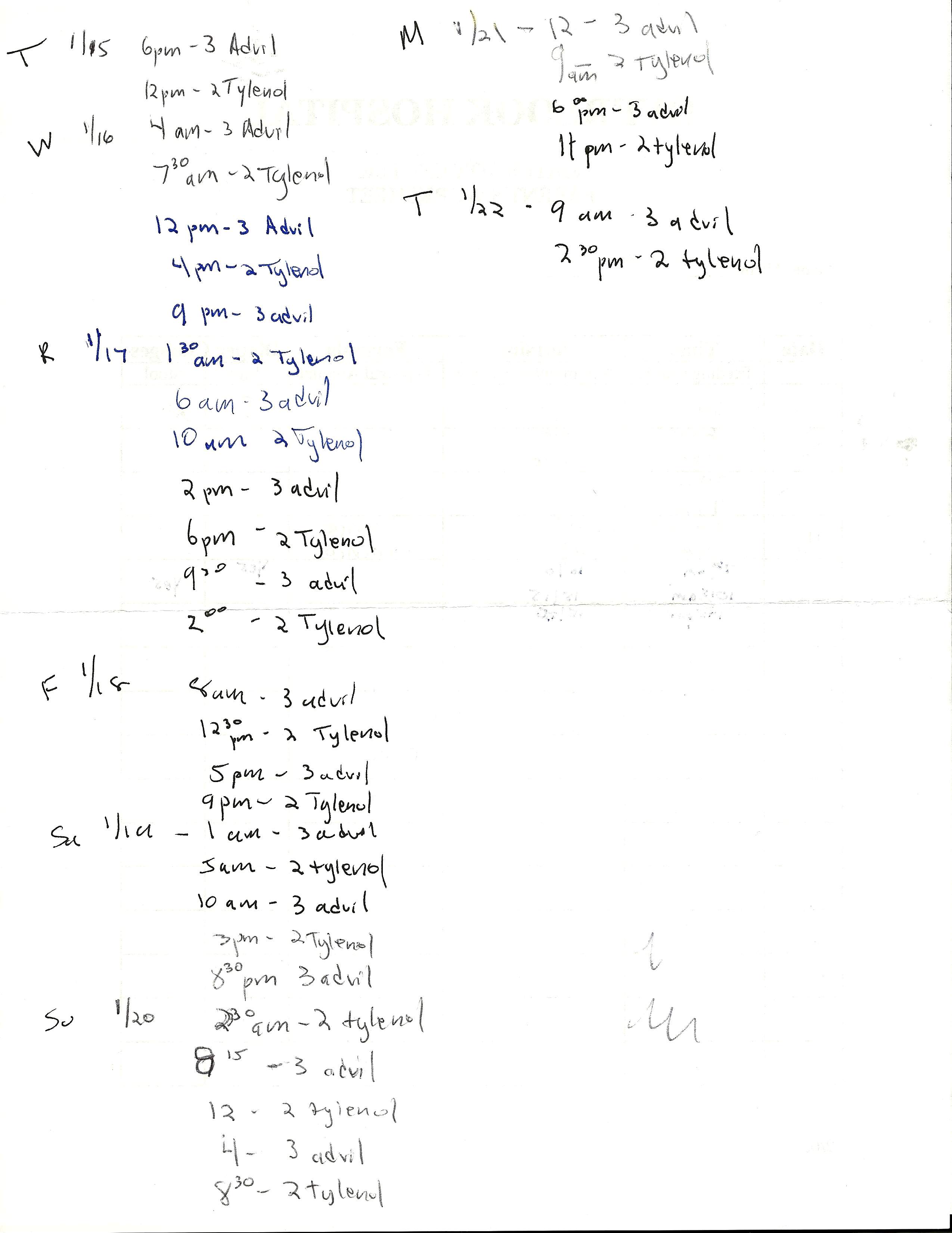 Medical Data Medical Data